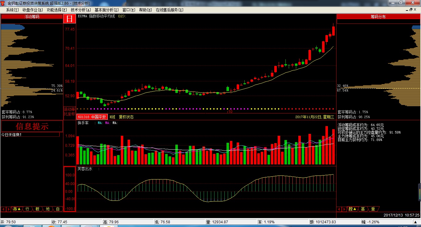 金钥匙证券投资决策系统（标准版）